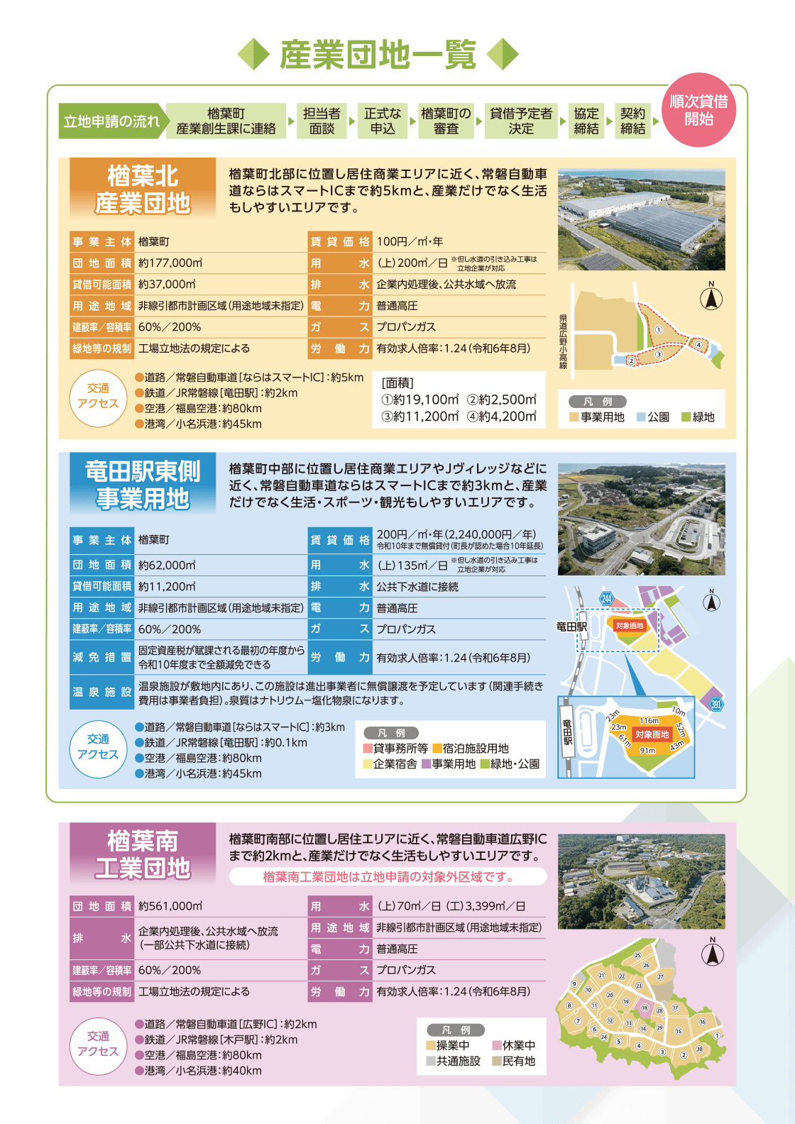 産業団地一覧